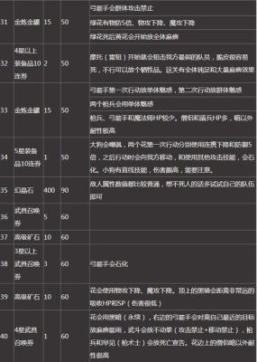 狂热炼金塔怎么玩？-为谁炼金新手异层塔19