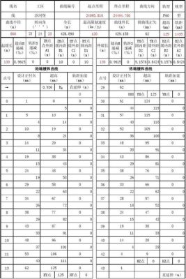 铁路曲线要素表中的HD是什么？-中华铁路hd新手
