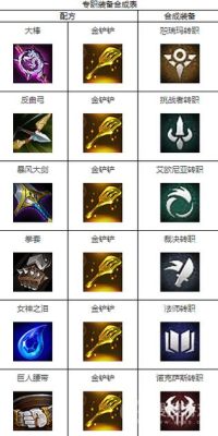 艾欧尼亚转职玩什么？-新手吃鸡进阶攻略