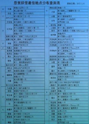 阴阳师攻略2020新手攻略？-阴阳师2018新手攻略