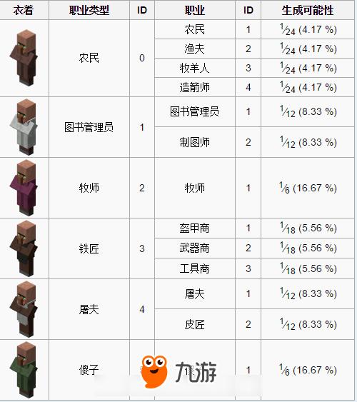 异侠传境界怎么出新手村？-我的世界npc新手