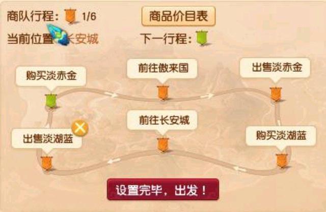 梦幻西游跑商路线怎么最快最稳？-新手 跑商路线