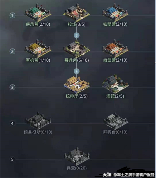 率土之滨中在野玩家城池，主城耐久度摧毁到0时，会怎么样？-率土之滨新手城池耐久