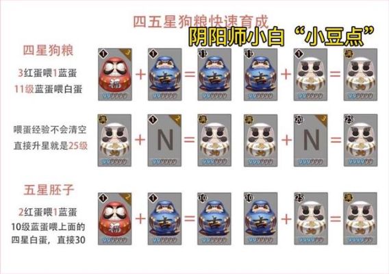 阴阳师宠物食材合成公式，宠物食材怎么合成？-阴阳师新手怎么获得狗粮