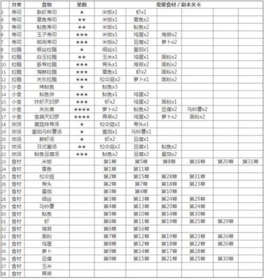 阴阳师宠物食材合成公式，宠物食材怎么合成？-阴阳师新手怎么获得狗粮