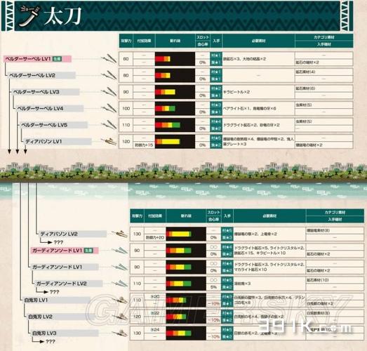 怪物猎人ol40级太刀做什么装备好？-怪物猎人ol新手近战