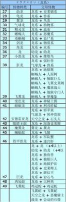 求怪兽仙境3完整支线攻略？-怪兽仙境2.46新手攻略