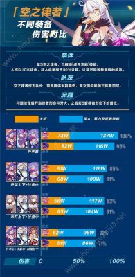 崩铁前期谁最值得培养？-崩坏学园2新手开局