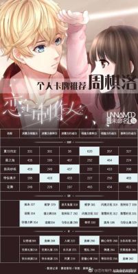 恋与制作人R卡哪些可以养？-恋与制作人新手sr