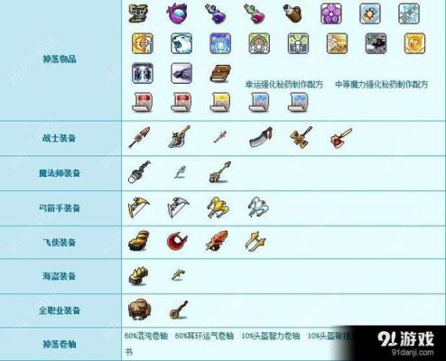 冒险岛手游平民装备攻略？-冒险岛2新手的装备推荐