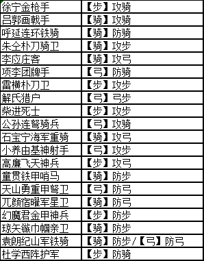 乱舞水浒怎样才封我官职？-乱舞水浒新手怎么玩