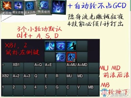 剑网三，毒经pvp技巧和键位设置图？-毒经新手pvp手法