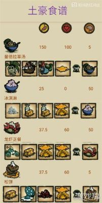 饥荒海难大肉来源主要是什么，前期主要吃什？-饥荒新手肉来源