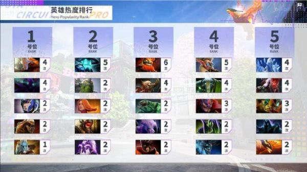dota2新手适合玩几号位？-dota2新手4号位