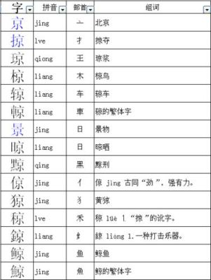 京的偏旁有哪些？-冰冷解说 平安京新手