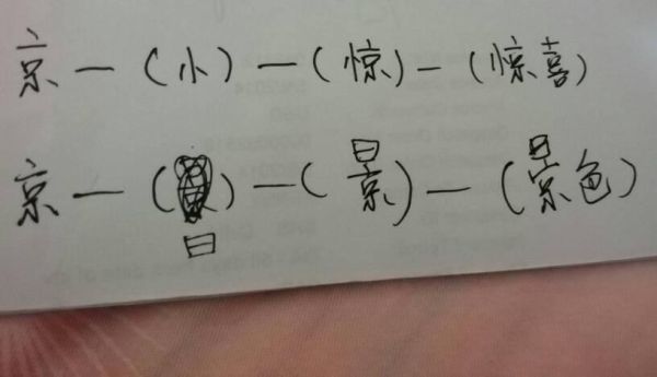 京的偏旁有哪些？-冰冷解说 平安京新手