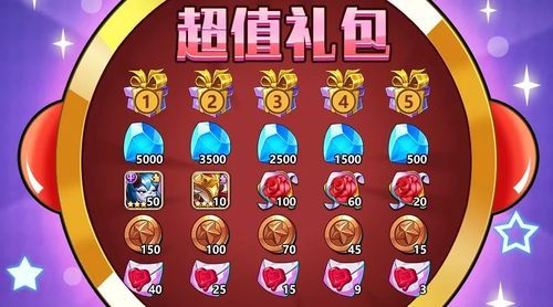 放置奇兵2023情人节活动详解？-放置奇兵新手礼包兑换