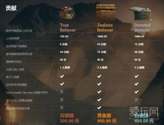 scum领地旗材料哪里有？-领地人生 狩猎 新手区