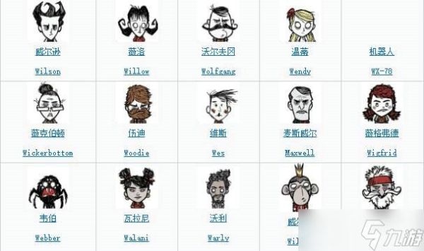饥荒那个人物适合新手通关？-饥荒新手角色排行