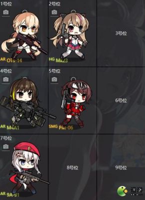 少女前线夜战阵容推荐？-少年前线 新手