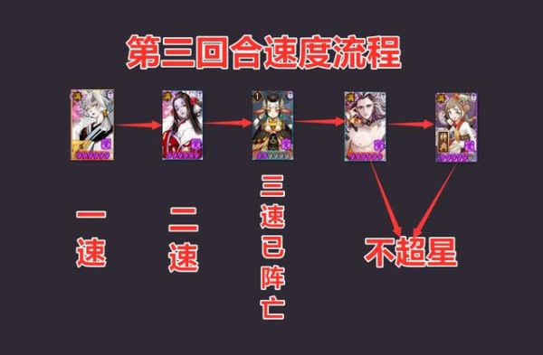 阴阳师新手阵容？-阴阳师新手1-20级