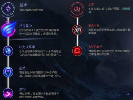 新版流浪法师出装？-新手流浪出装