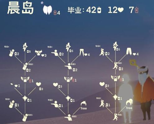 光遇查看全图亮点是什么？-战争艺术神族新手攻略