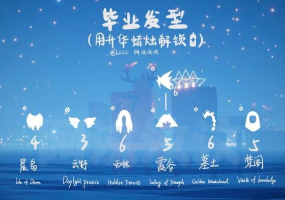光遇查看全图亮点是什么？-战争艺术神族新手攻略