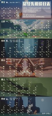 光遇查看全图亮点是什么？-战争艺术神族新手攻略