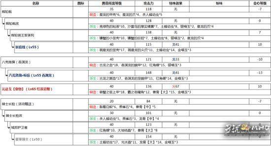 三国杀马钧升级的装备都有啥？-怪物猎人ol新手弩怎么升级