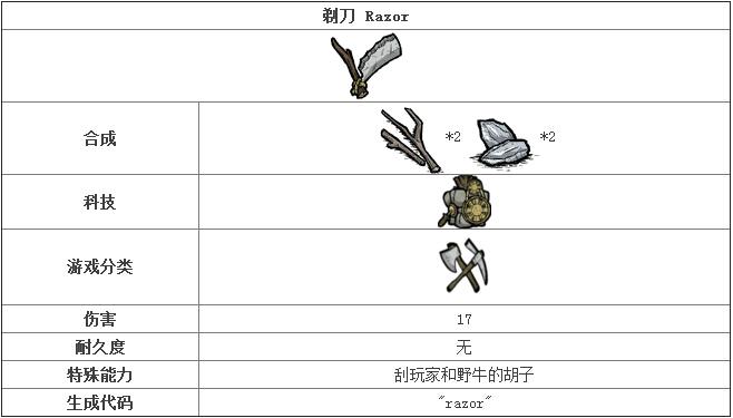 饥荒整合版新手攻略？-饥荒联机版武器新手教程视频解说视频教程