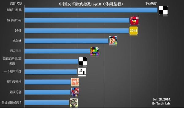 那个游戏论坛好？-安卓新手游排行榜