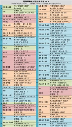 阴阳师信物获得方法？-阴阳师新手引导任务悬赏封印