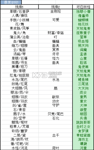 阴阳师信物获得方法？-阴阳师新手引导任务悬赏封印