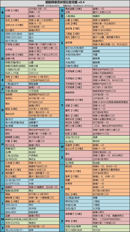 阴阳师信物获得方法？-阴阳师新手引导任务悬赏封印