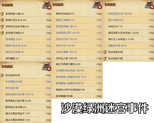 不思议迷宫沙漠绿洲如何过，沙漠绿洲隐藏攻略解析？-绿洲沙漠 新手攻略