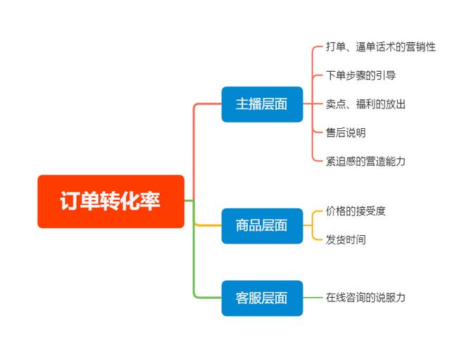 千川鲤的对标产品？-伏魔英雄传新手攻略