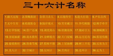 三十六计武将怎么搭配最好，哪个阵容最厉害？-战神三十六计有无新手保护