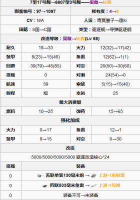 战舰少女r果敢公式。是什么？-战舰r新手速度攻略