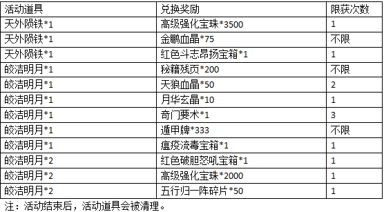 热血三国新手礼包分别有什么？-英雄联盟新手礼包 2018