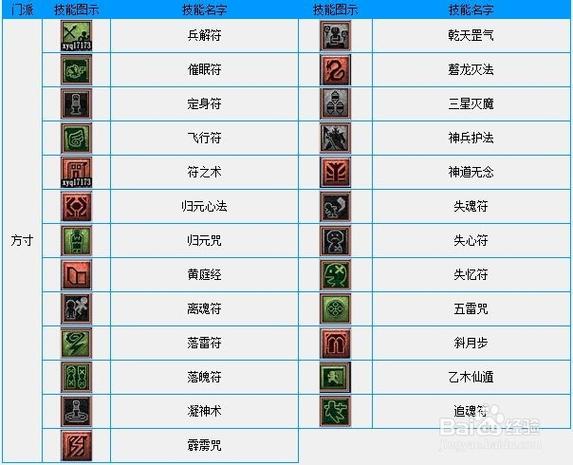 梦幻西游生活技能怎么点最快？-梦幻西游新手技能
