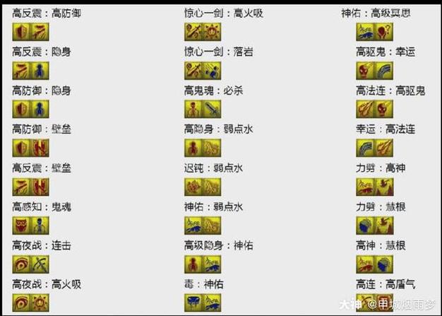 梦幻西游生活技能怎么点最快？-梦幻西游新手技能