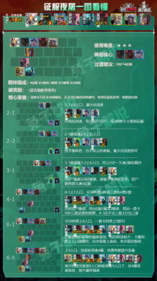 征服者转职玩什么阵容？-狗头人平民新手猎