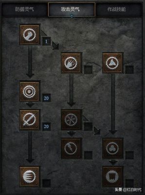 暗黑2远古之路怎么走？-黑魂2新手先走那