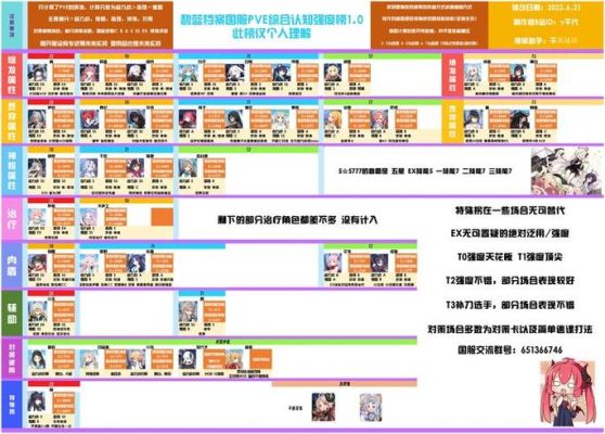 蔚蓝档案新手攻略？-我的咖啡馆新手攻略