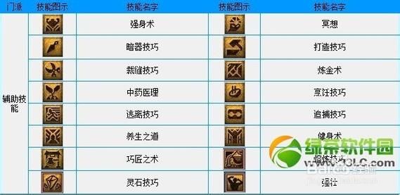 梦幻西游中到哪里去学习技能？-梦幻新手帮派在哪学技能