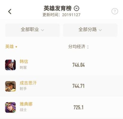 发育路最容易上分的英雄？-新手玩哪个英雄好上分