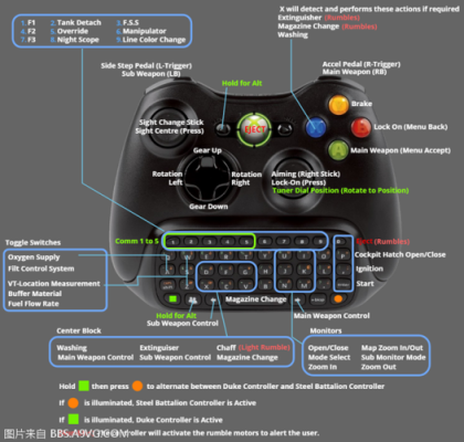 xbox怎么用？-xbox360新手指南