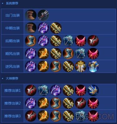 后羿开局怎么出装？-星之后裔新手开局 最近