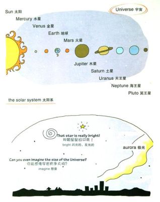 eerth组成的英语单词？-幻想全明星新手英语